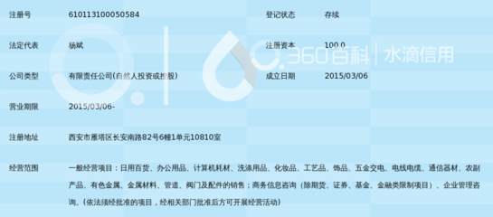 西安愛都匯商貿(mào) 專業(yè)商務(wù)信息咨詢的領(lǐng)航者