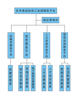組織機(jī)構(gòu)商務(wù)信息咨詢 戰(zhàn)略決策的智囊與導(dǎo)航